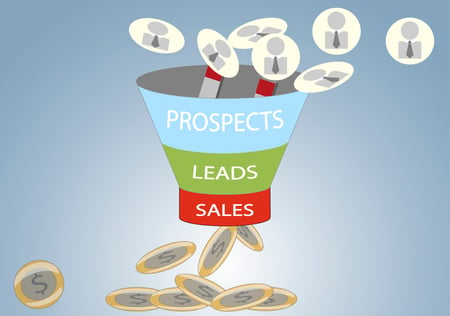 Funil de vendas. Fases prospects, leads, e vendas